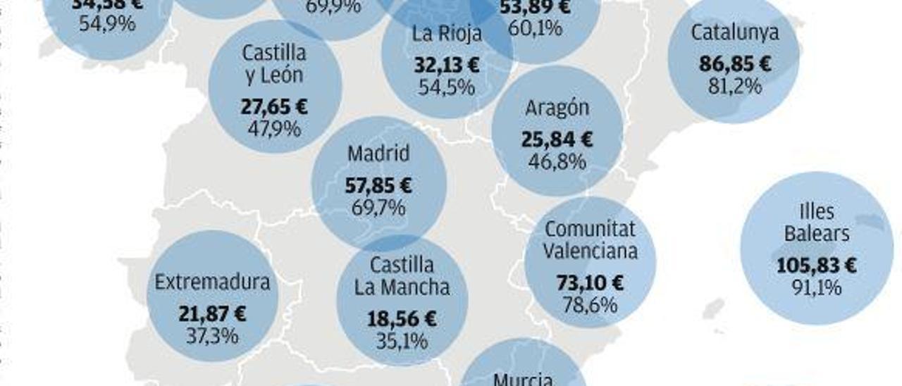 La isla pulveriza su récord de rentabilidad hotelera tras disparar otra vez los precios