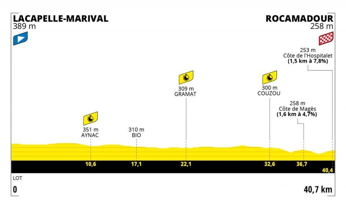 Tour de Francia - Etapa 20: Lacapelle-Marival - Rocamadour