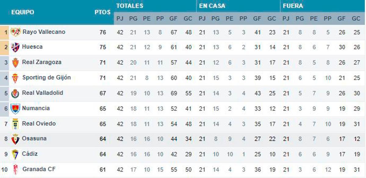 Ascenso a Primera: Así serán los duelos en el play-off