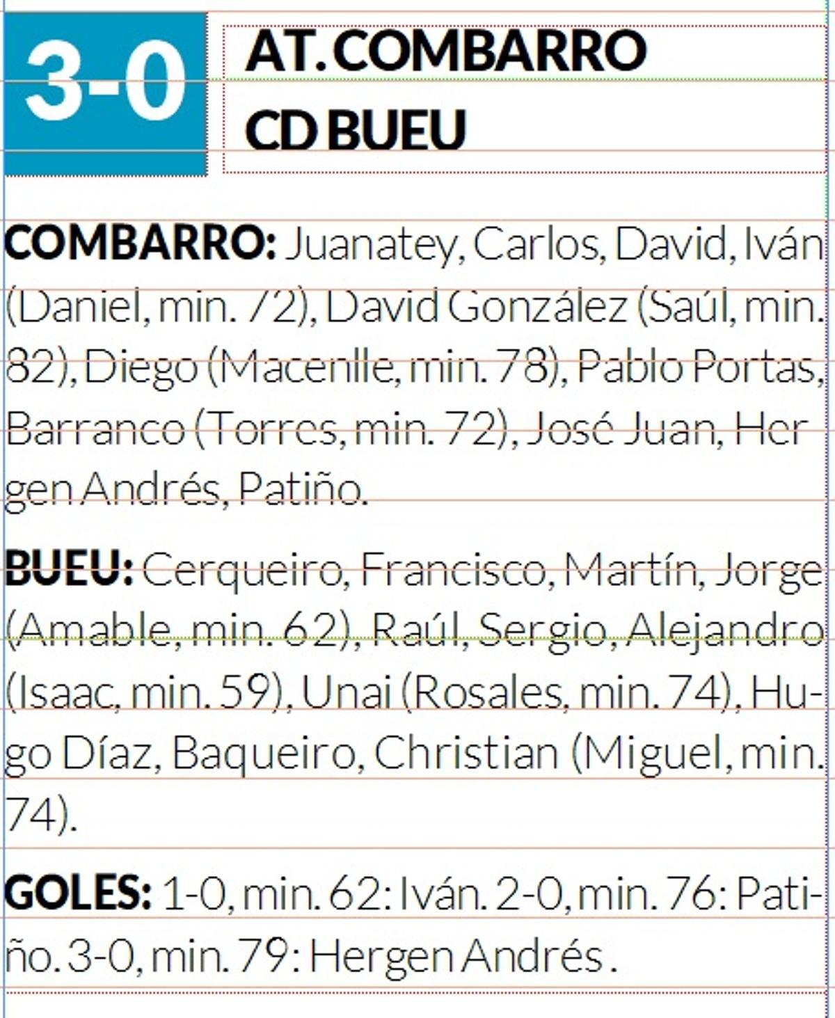 La ficha del partido.