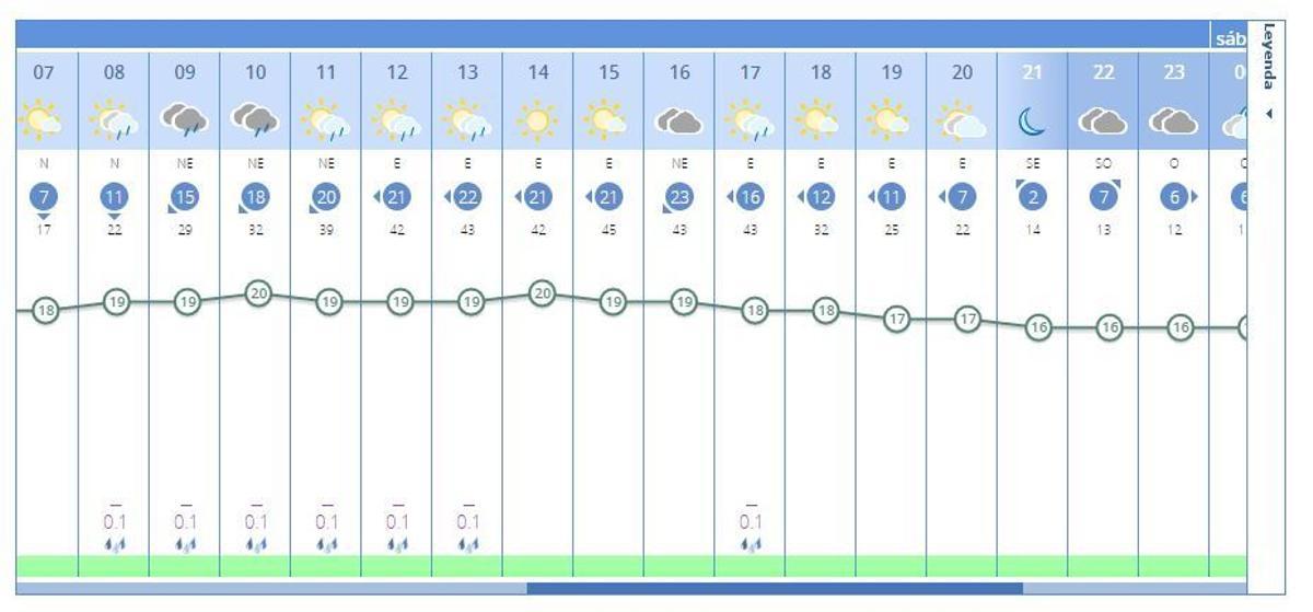 Llegan a Valencia nuevas lluvias y tormentas además de un desplome del termómetro