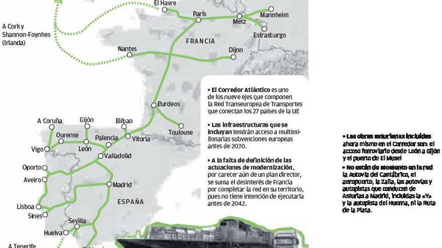 El PP pide explicaciones a Moncloa sobre la apatía de Francia con el tren europeo