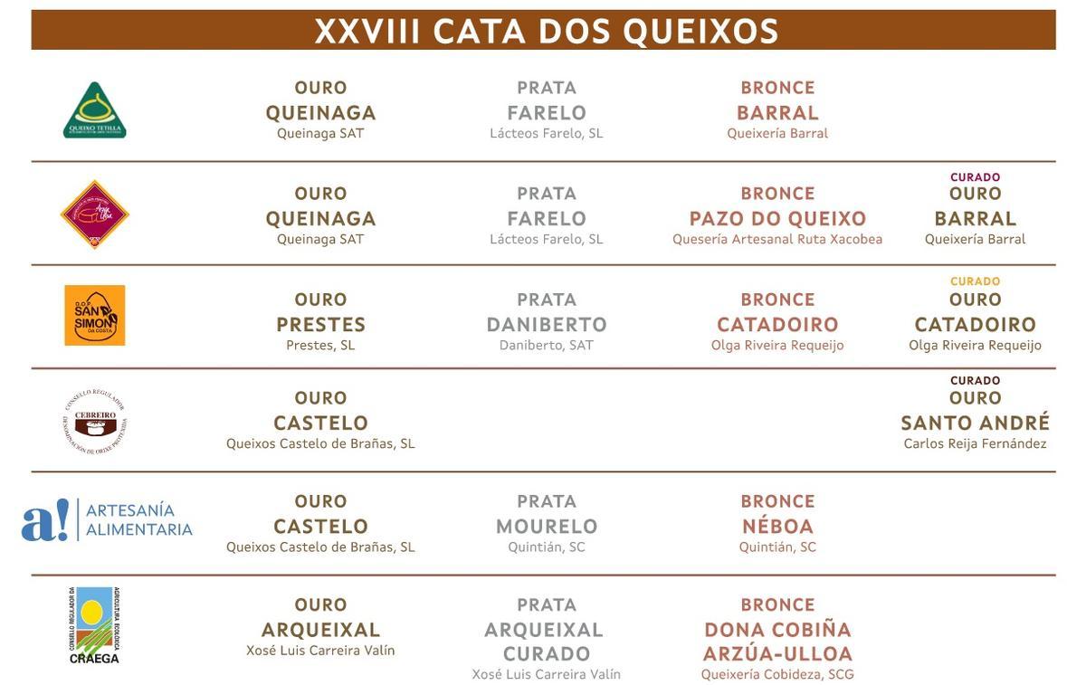 Quesos ganadores en 2025.