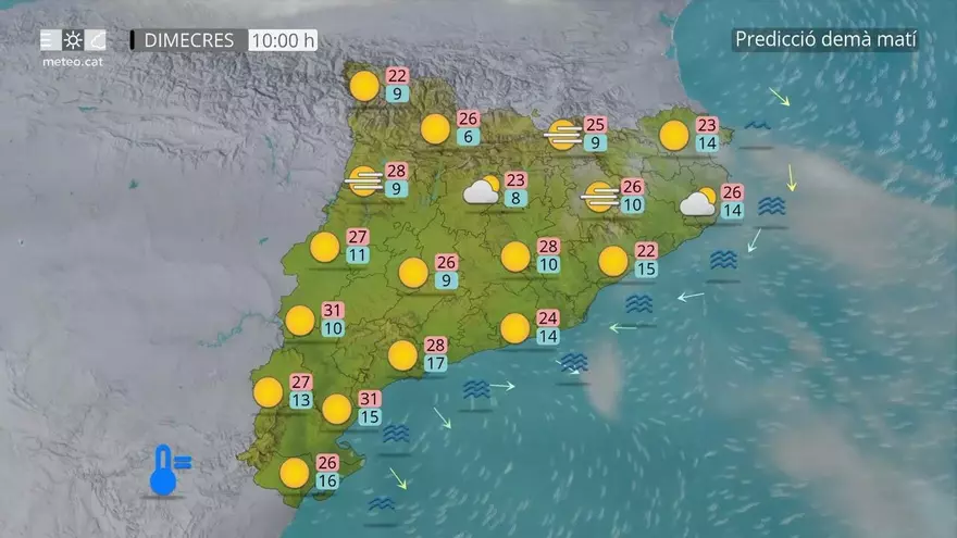 Temperatures a l'alça en un dimecres sense pluja