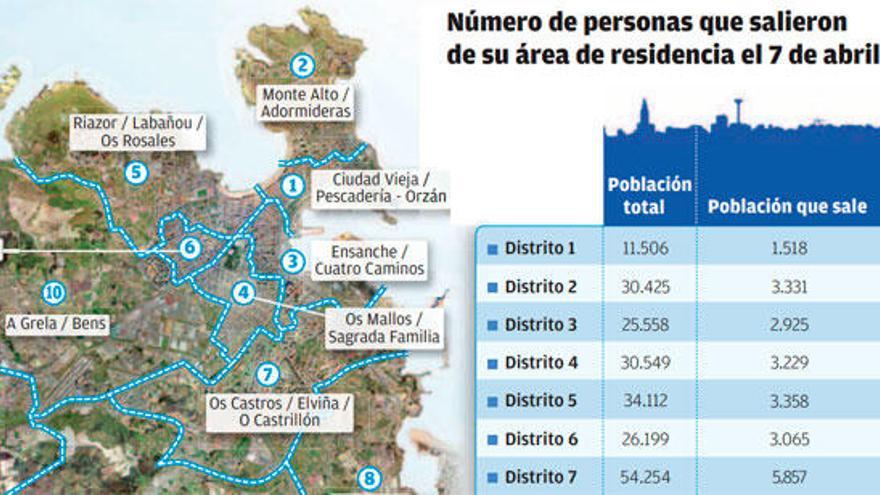 Os Rosales, Labañou y Riazor son los barrios con menos viajes al exterior en la cuarentena