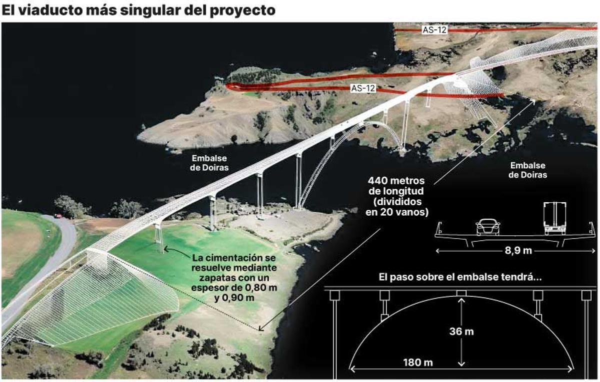 El viaducto más singular del proyecto