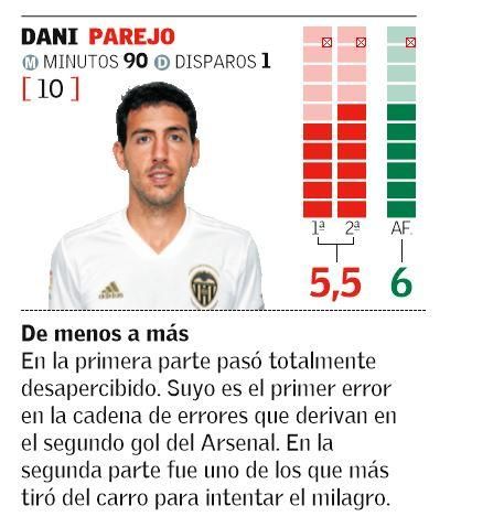 DANI PAREJO