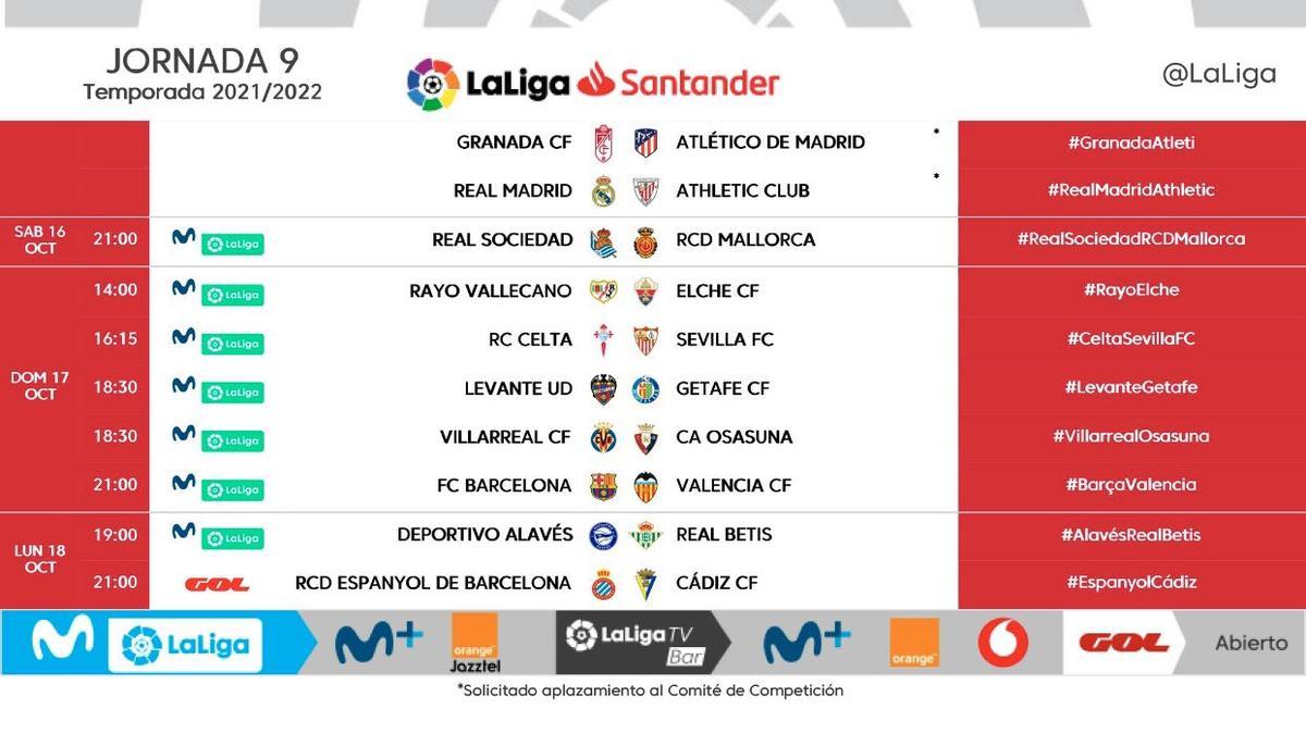 Horarios jornada 9