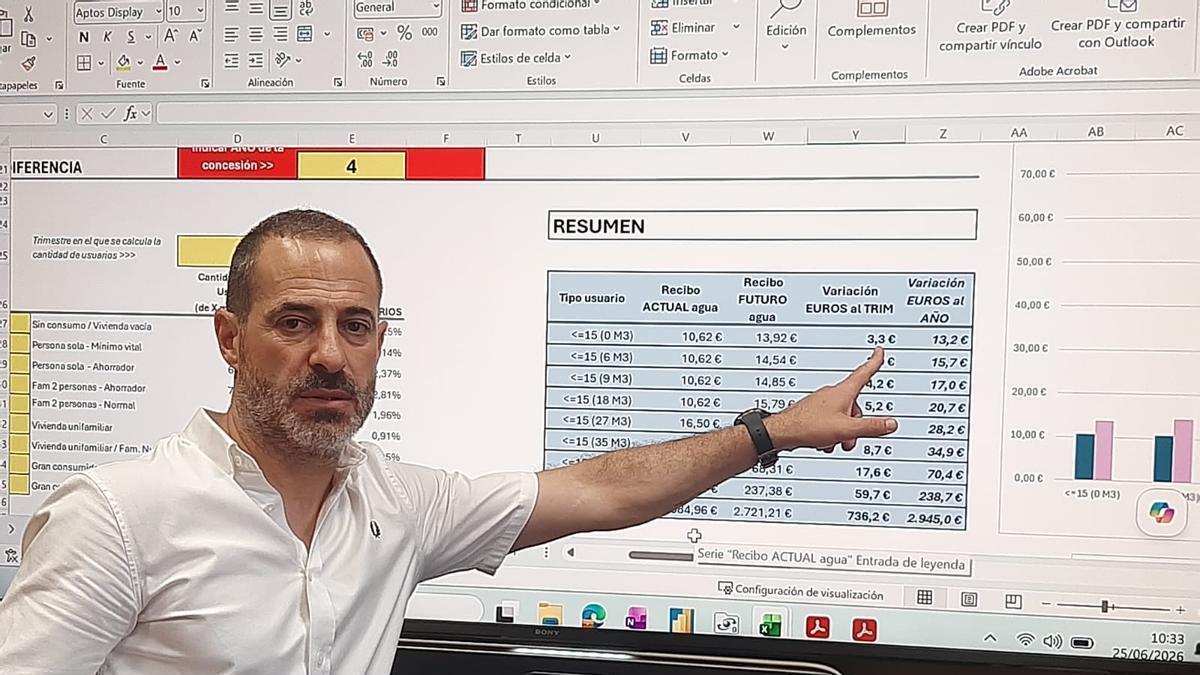 Ángel García, señalando la tabla con los incrementos de tarifas
