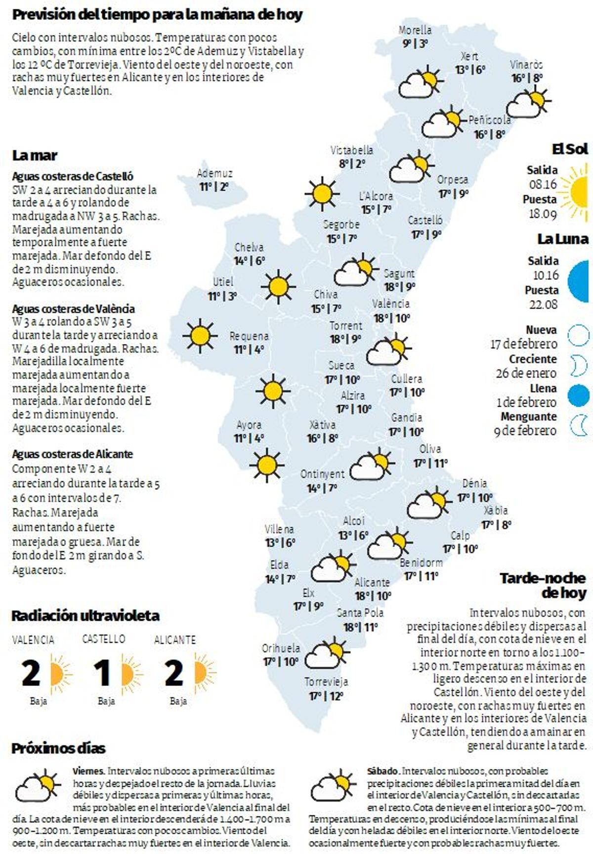 En meteorología es necesario interpretar las previsiones automáticas, llenas de dibujitos de soles, nubes, lluvia y rayos, de porcentajes, de temperaturas previstas y de cotas de nieve.