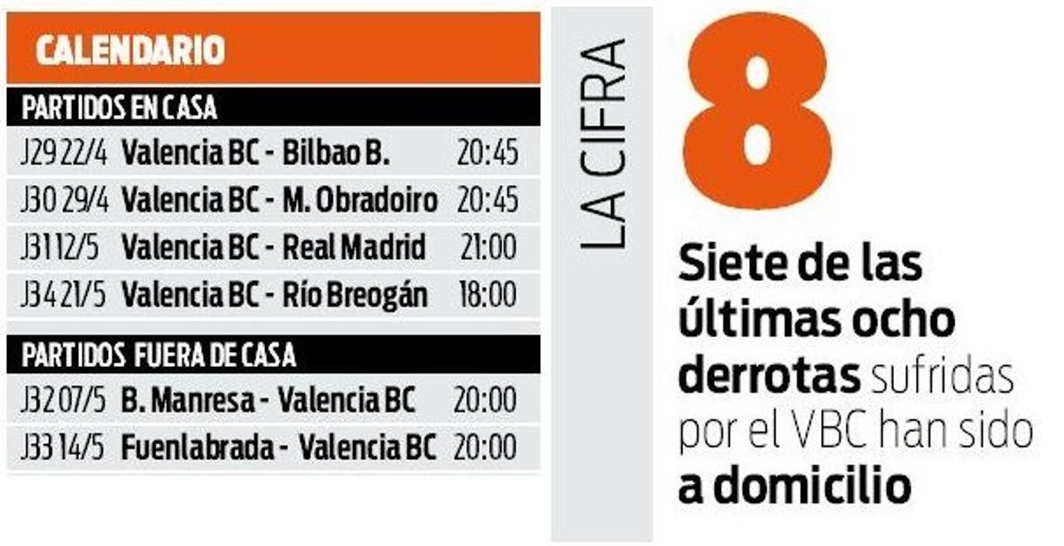 El calendario de lo que le queda al Valencia BC en la fase regular de la Liga Endesa