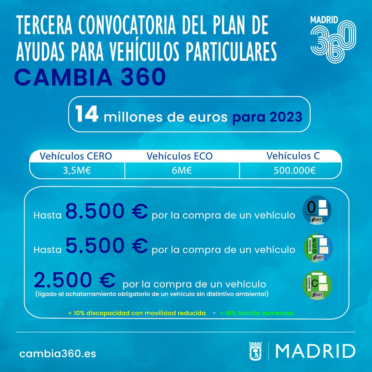 Ayuda de 8.500 euros en Madrid para comprar coche nuevo: requisitos ...