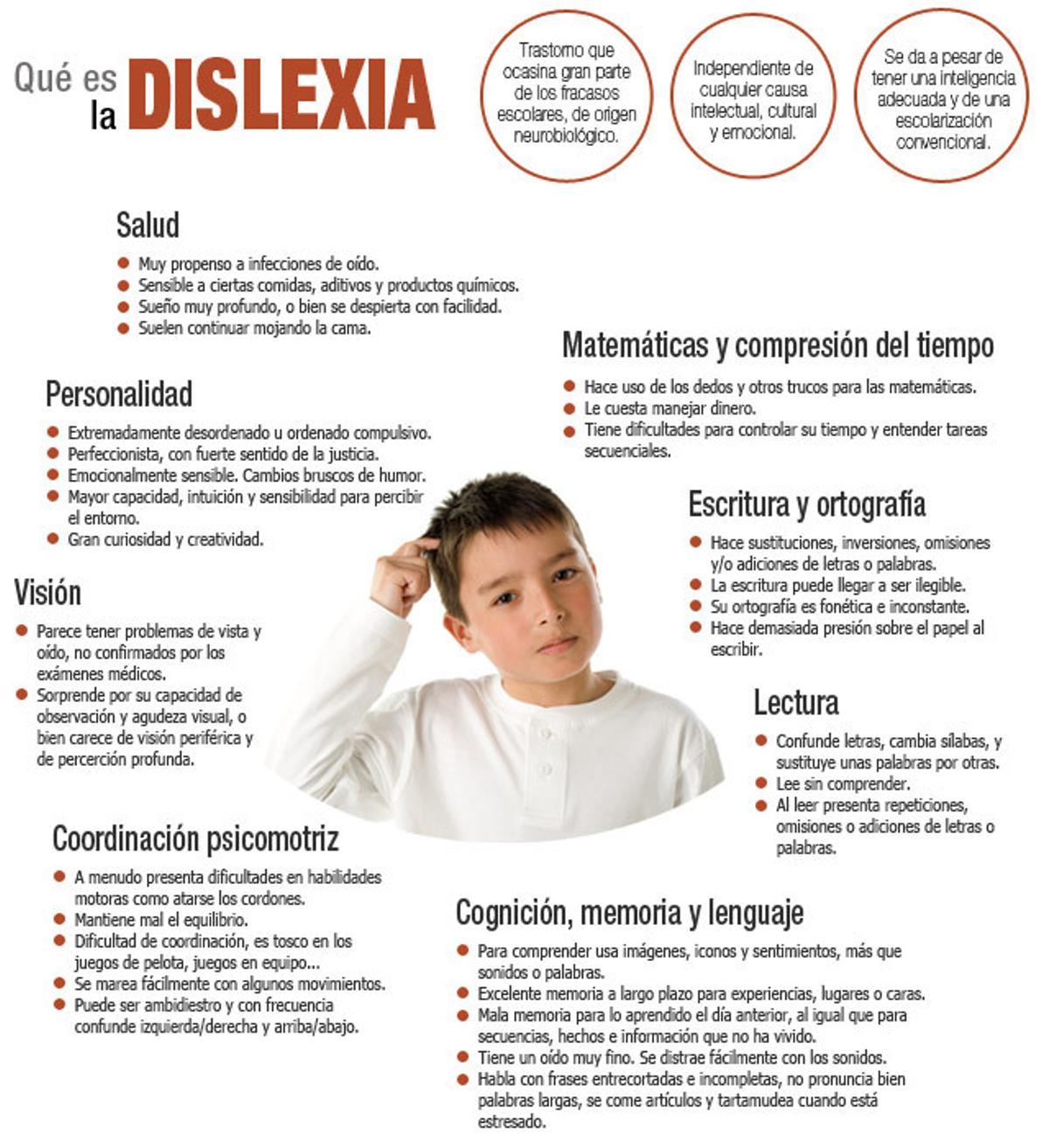 Cómo detectar la dislexia en los niños