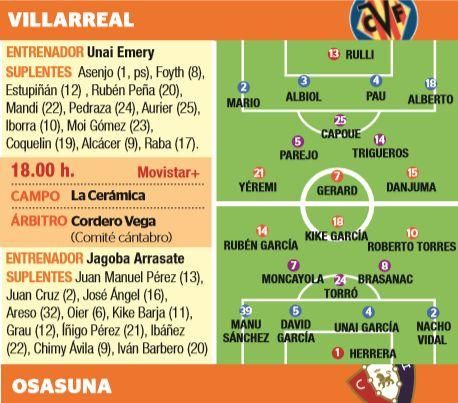 Posibles alineaciones Villarreal-Osasuna