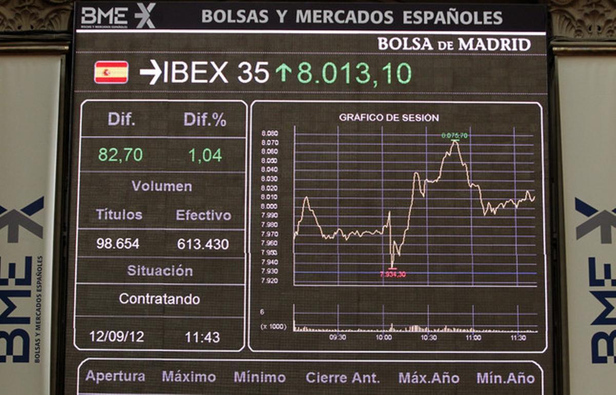 Panell informatiu de l’Ibex, aquest dimecres, a la Borsa de Madrid.