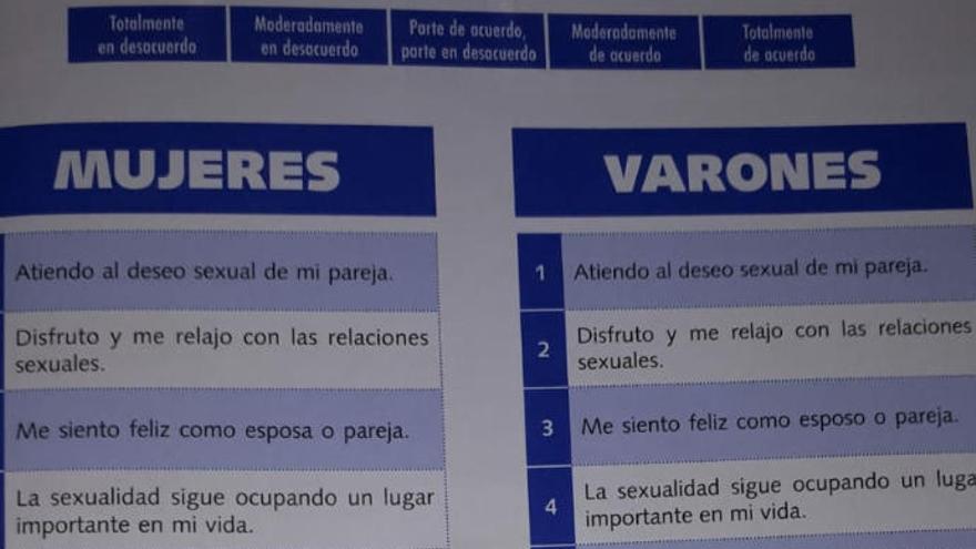 Fragmento del test sexual planteado por el Cabildo de Fuerteventura a sus trabajadores.