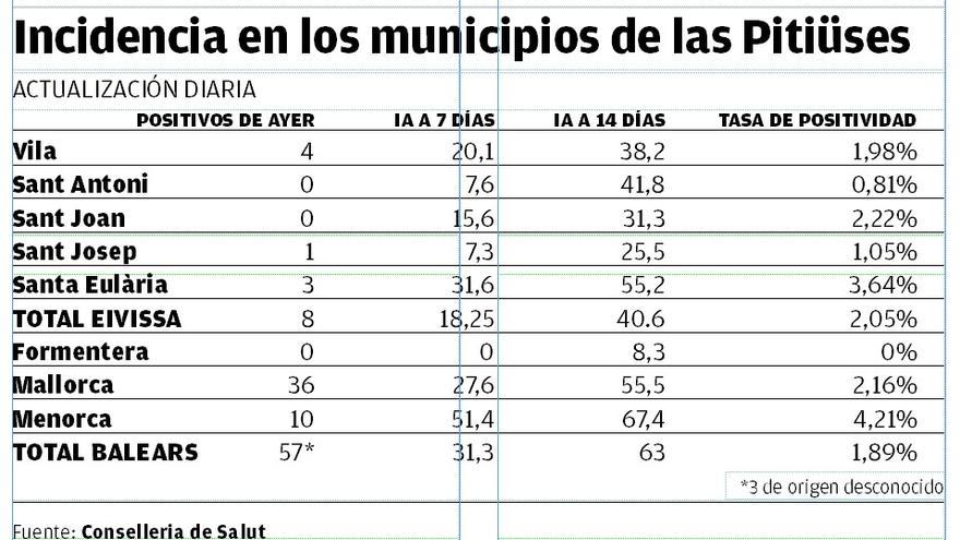 Incidencia de covid por municipios.