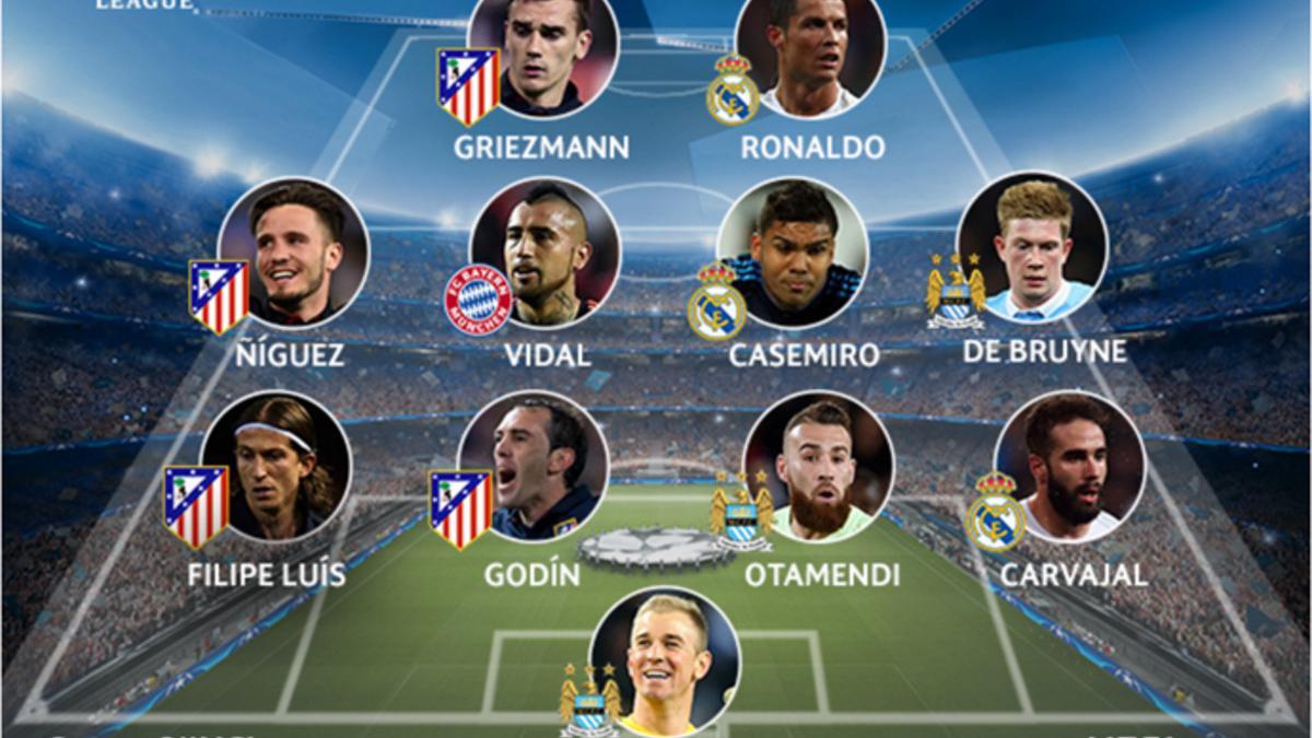 El once ideal de la UEFA después de la vuelta de cuartos de final