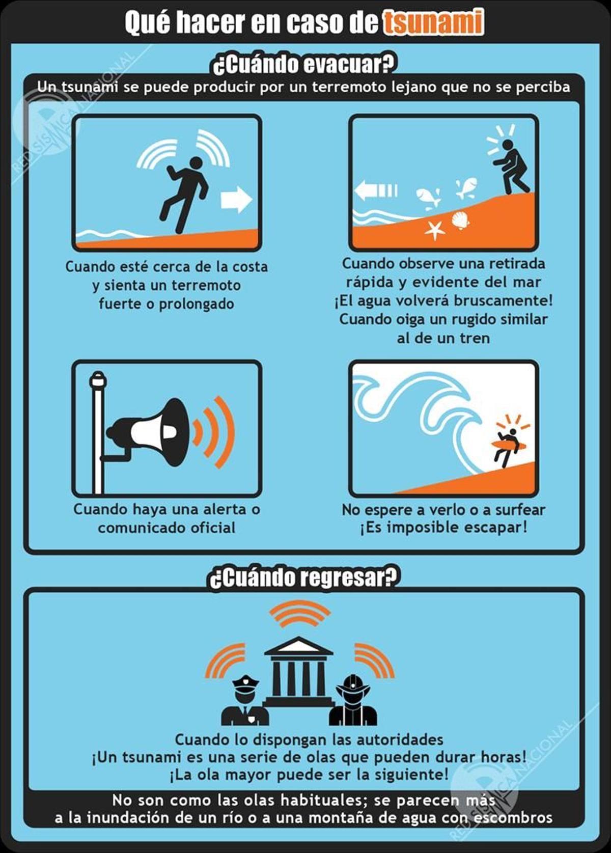 ¿Cuándo evacuar en caso de tsunami?