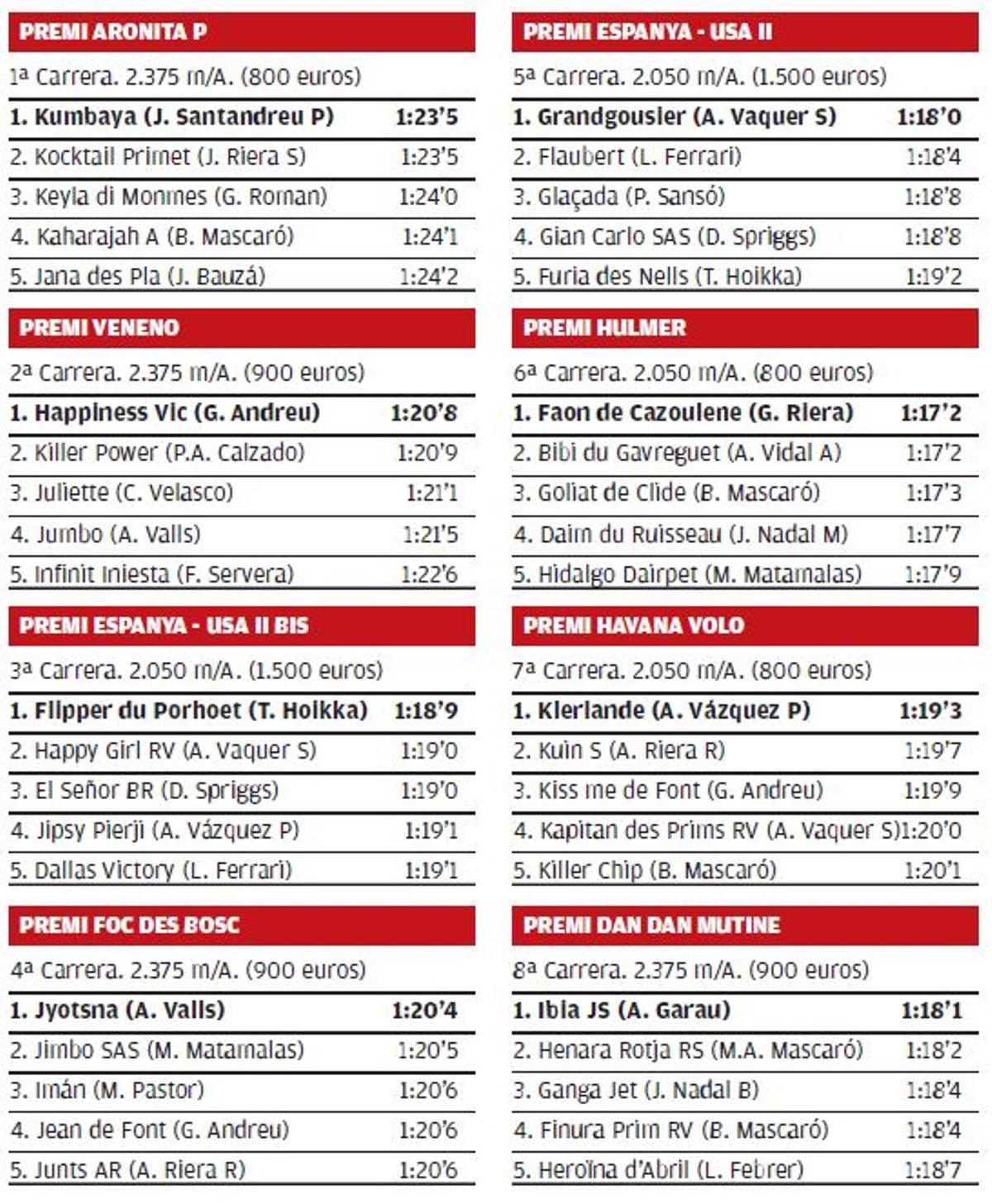 trote resultados carreras manacor 20