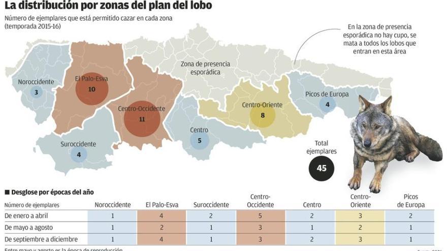 Once guardas rurales, investigados por presunta estafa en los daños del lobo