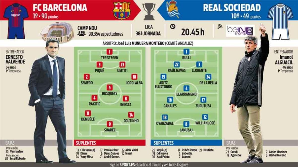 La previa del FC Barcelona - Real Sociedad, último partido de Andrés Iniesta como azulgrana