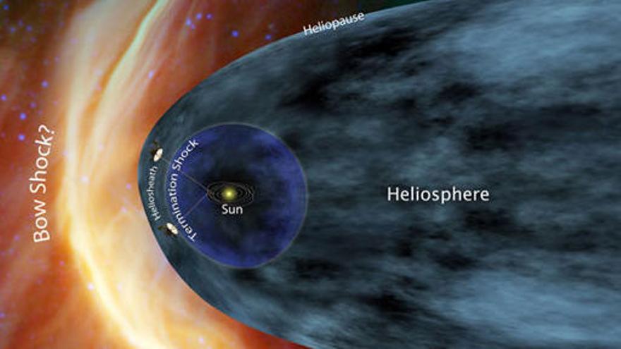 Un gráfico de la misión de la Voyager 1 y 2.