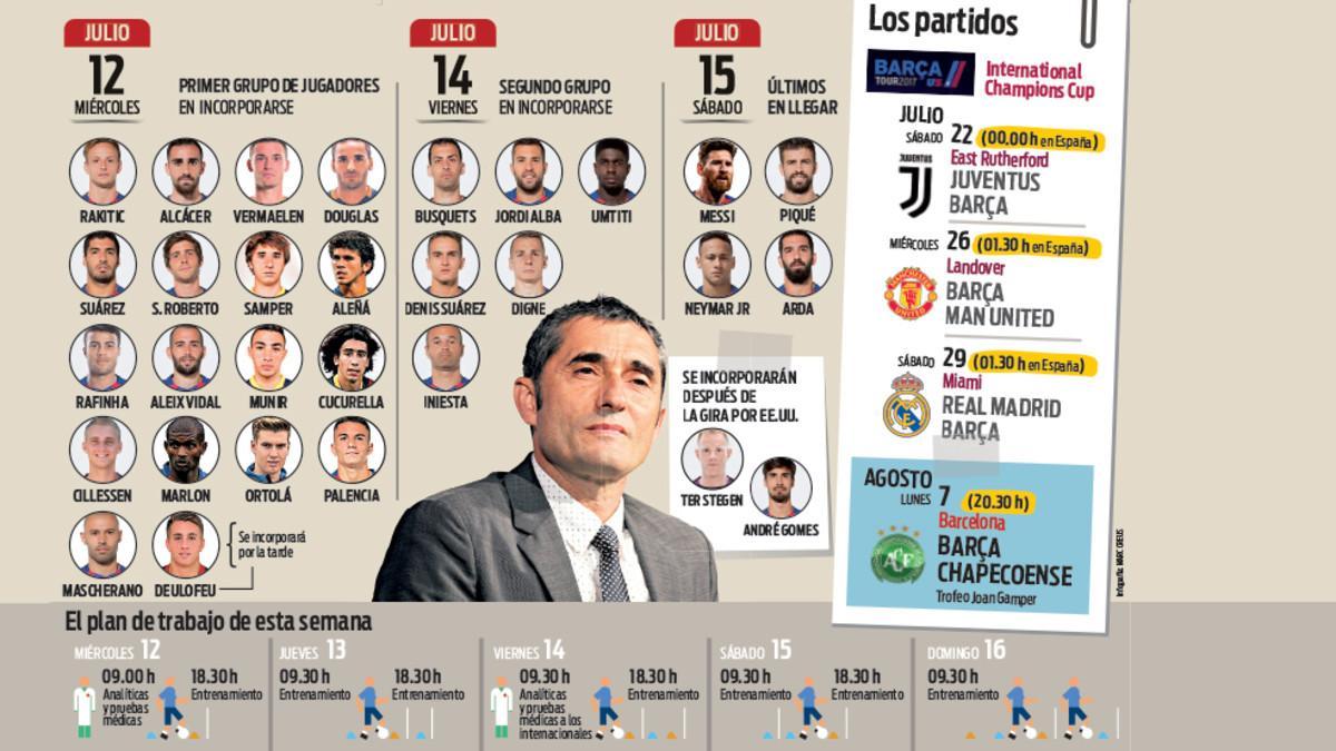 El gráfico de la pretemporada del FC Barcelona