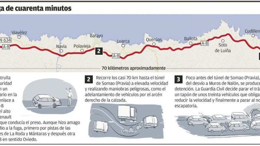 Detenido un preso huido de la cárcel tras perseguirlo 14 patrullas por la autopista