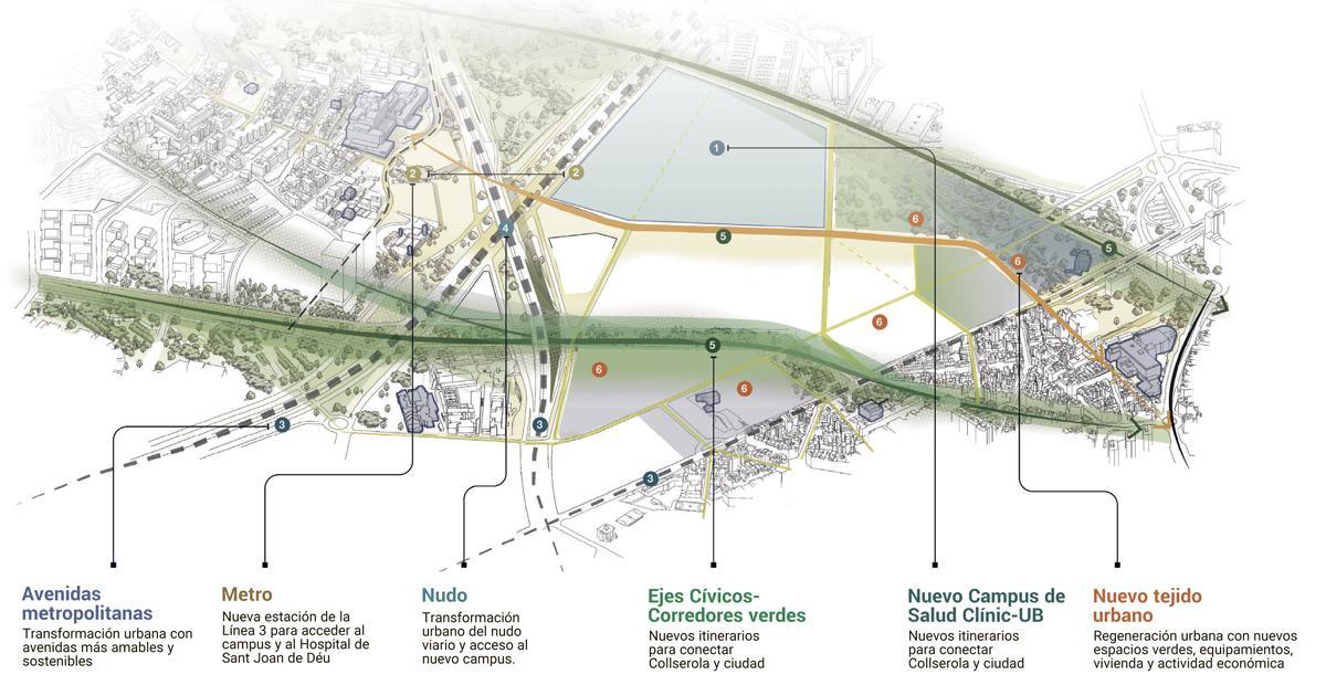Principales proyectos de la ciudad.