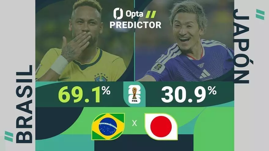 Predictor Opta - Brasil vs. Japón