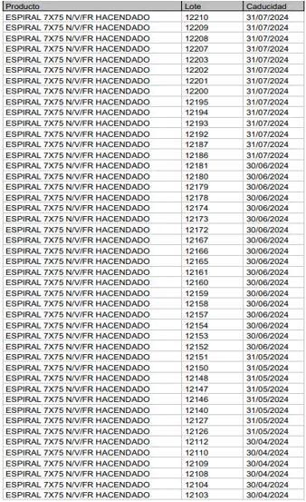 Lotes de los helados de la marca Hacendado retirados