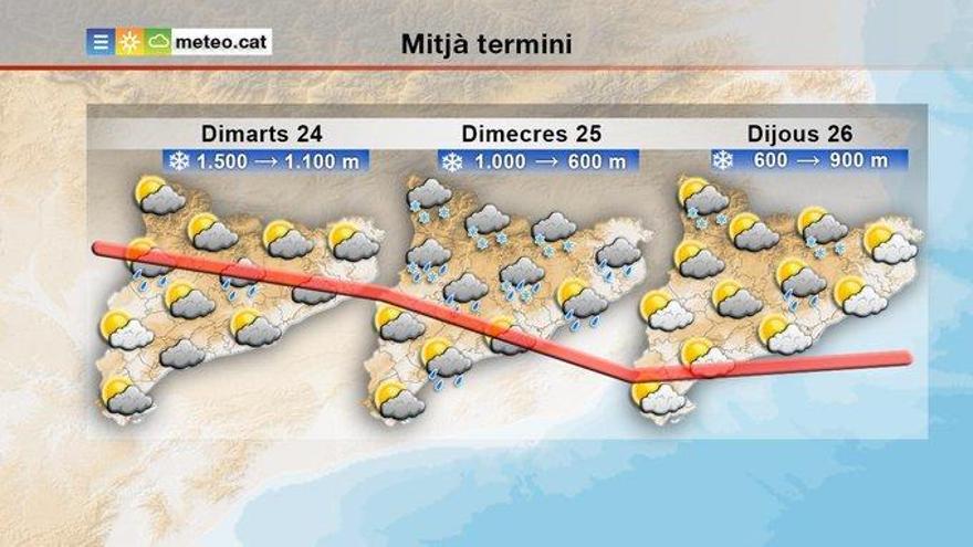 La previsió pels pròxims dies