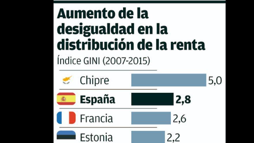 El auge del malestar