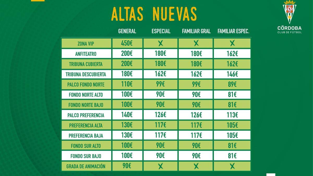 Precios de las nuevas altas para la próxima campaña del Córdoba CF.