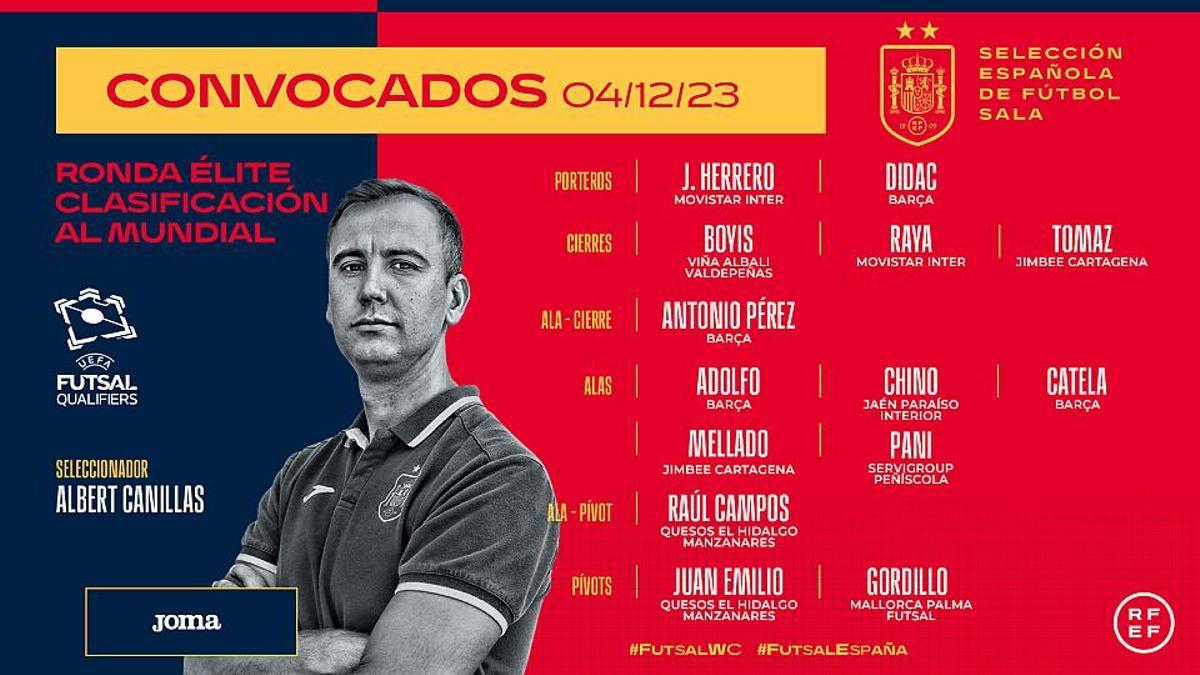 La convocatoria de la selección española de fútbol sala.