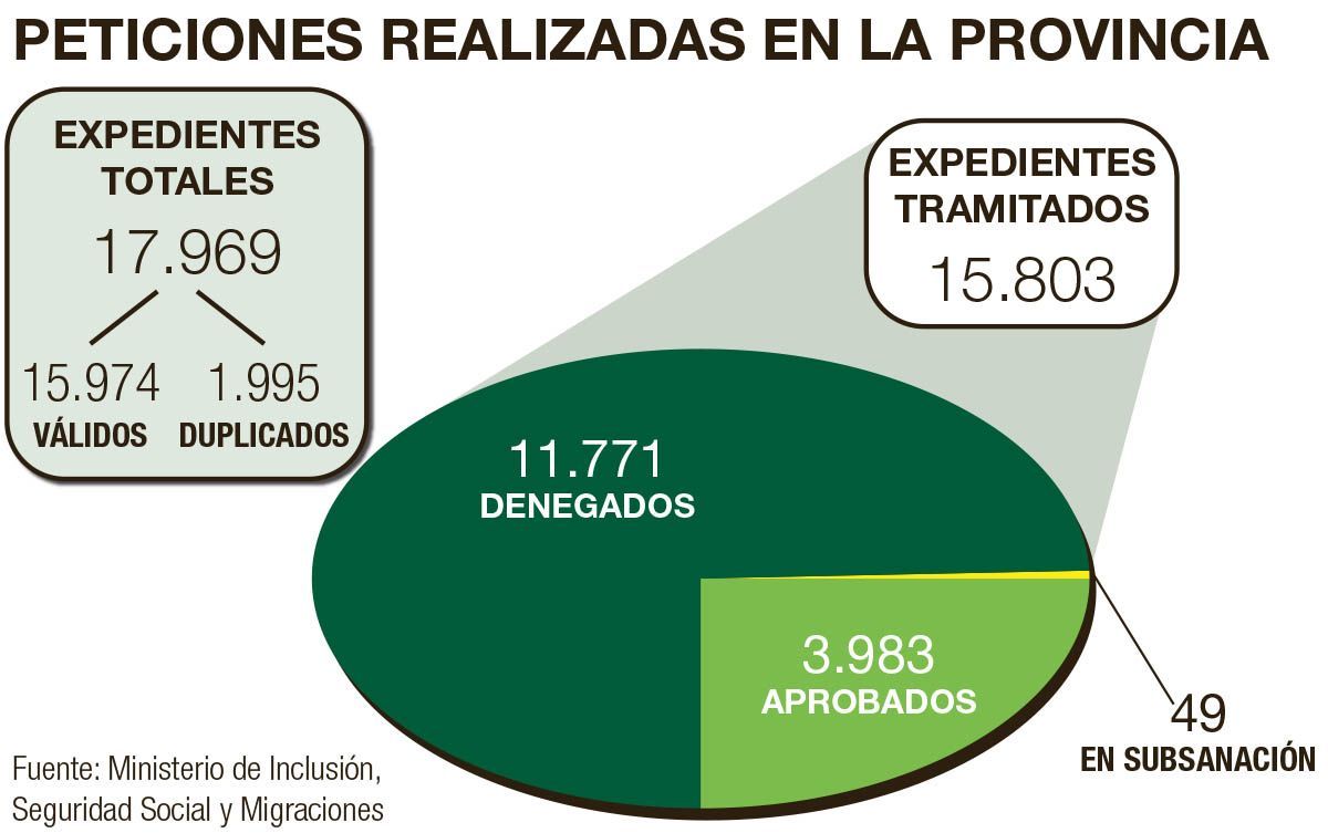 Ingreso mínimo vital en la provincia de Castellón