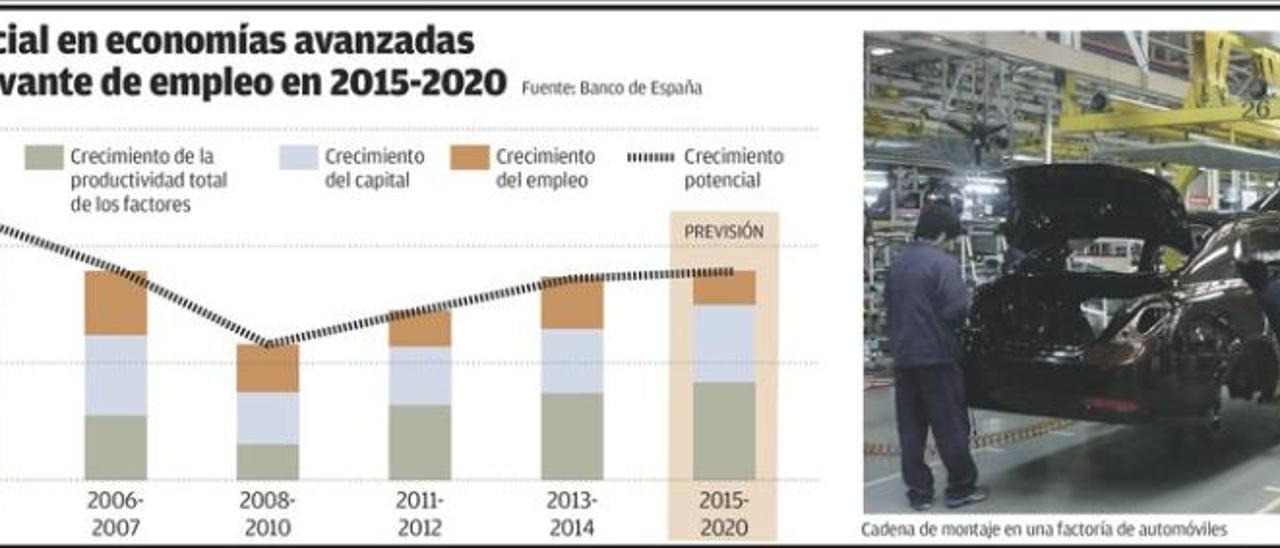 La economía &quot;sin&quot;