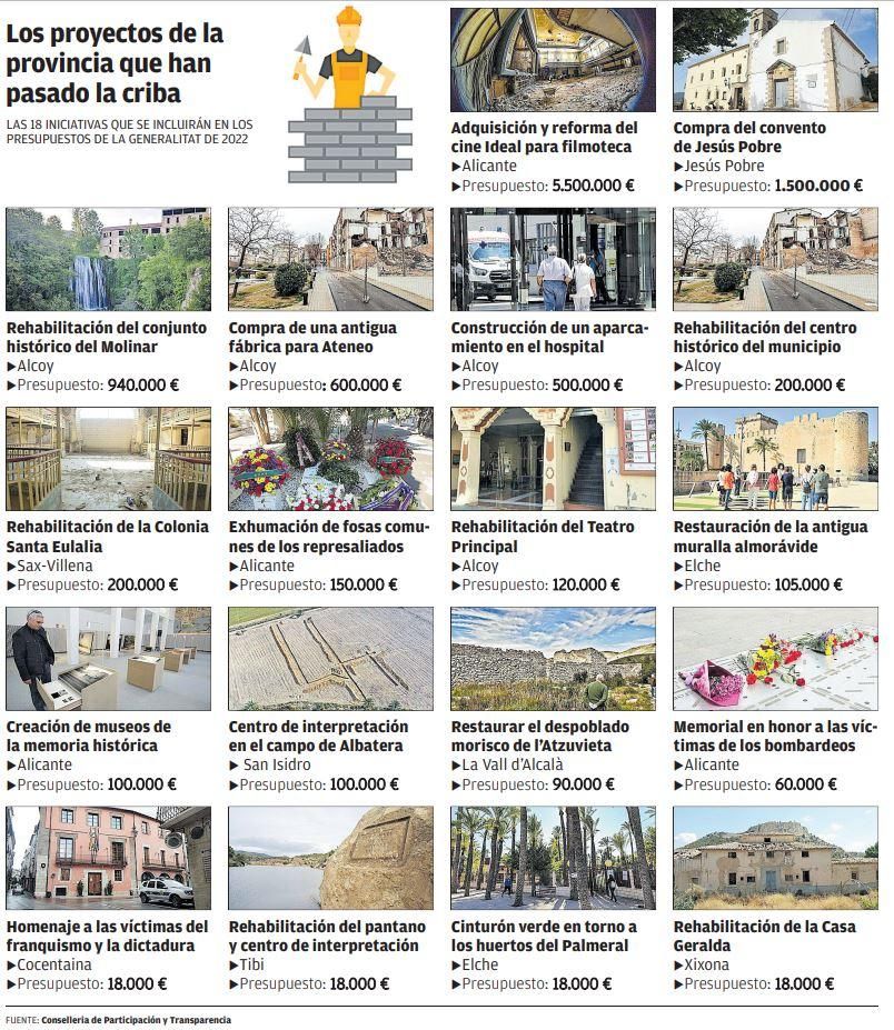 Los proyectos de la provincia que han pasado la criba