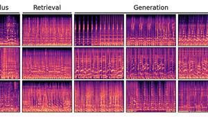 Espectrogramas de diferentes clips de música escuchados durante el experimento.