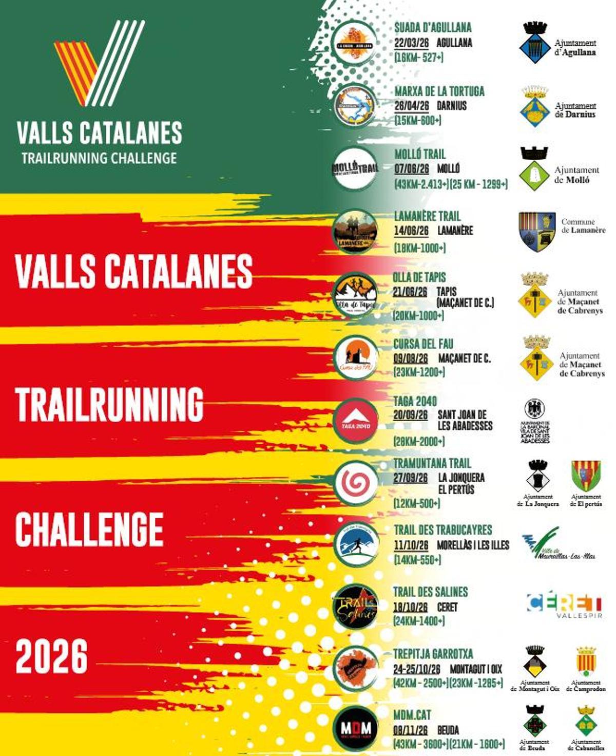 El cartell del Valls Catalanes Trailrunning Challenge del 2026.