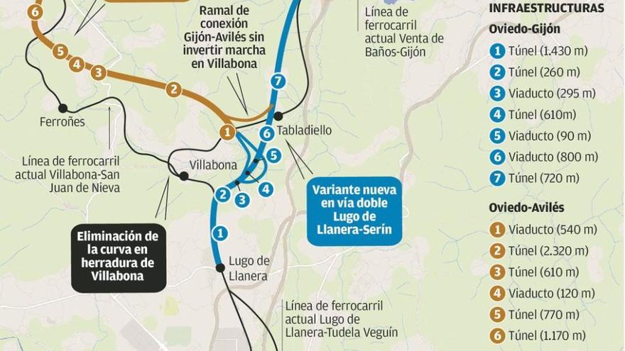 La &quot;Y&quot; ferroviaria incluirá diez kilómetros de túneles, la mitad del nuevo trazado