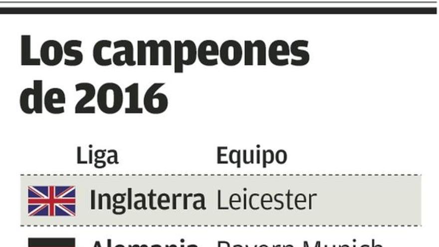 La excepción del Leicester