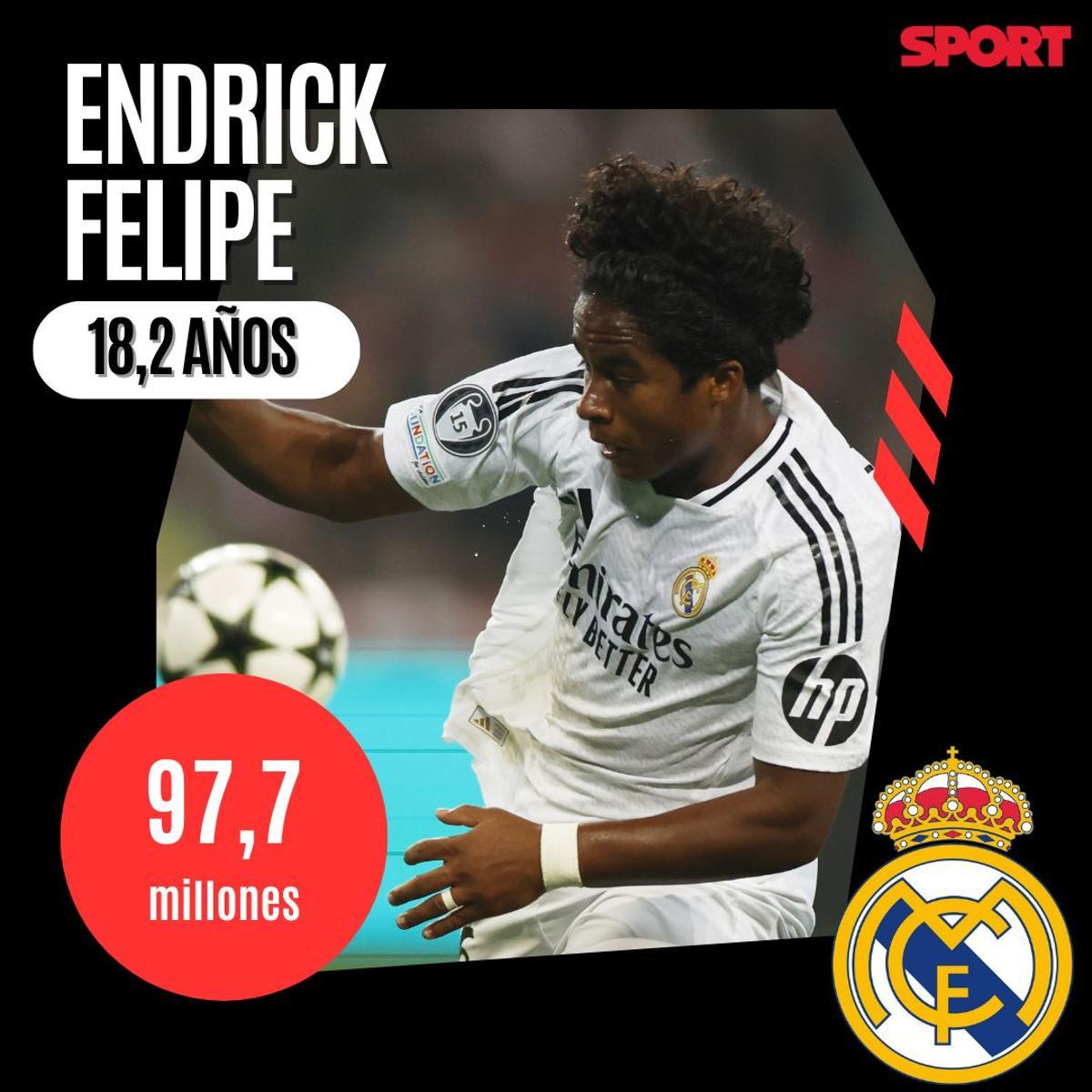 Enrick- Real Madrid- 97 millones