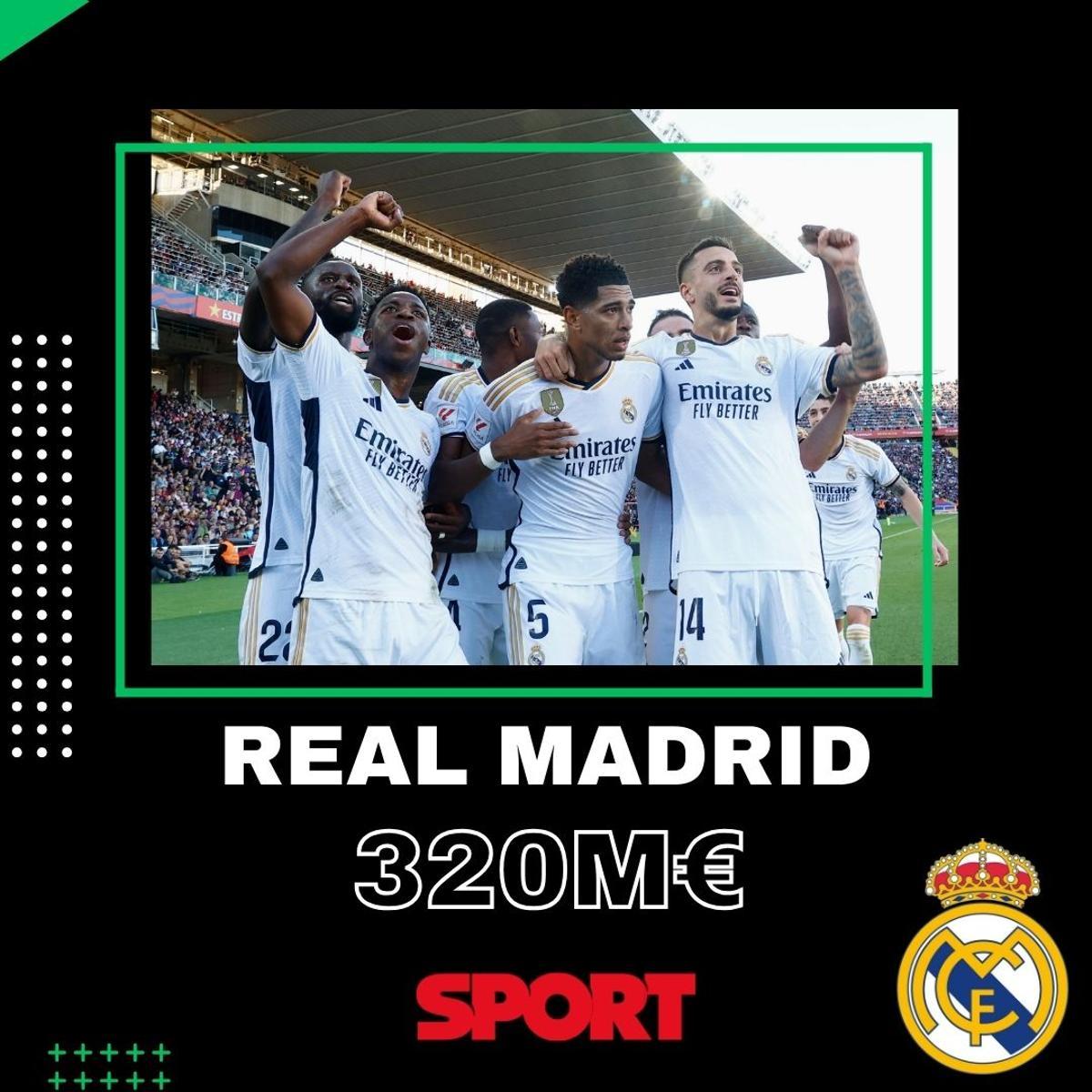 El Madrid rebajó su masa salarial 142 millones El Madrid rebajó su masa salarial 142 millones