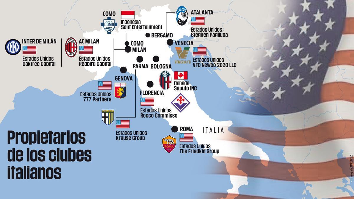 Los equipos de la Serie A que no tiene propietarios italianos