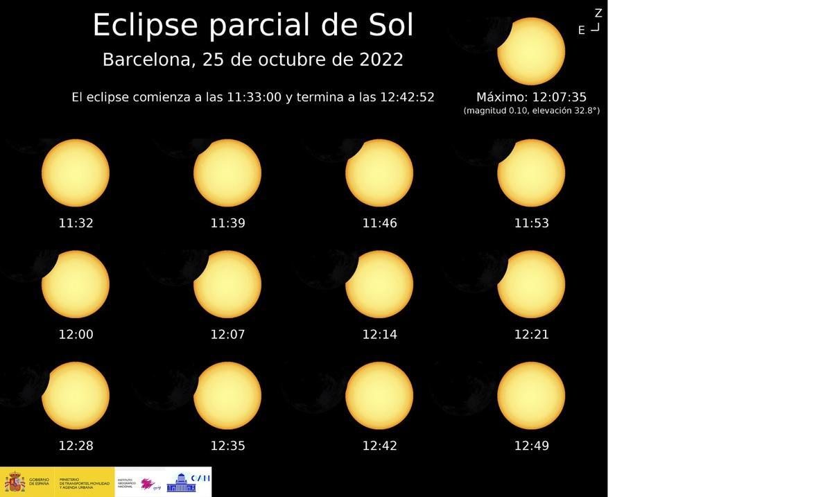 Secuencia del eclipse parcial, desde Barcelona