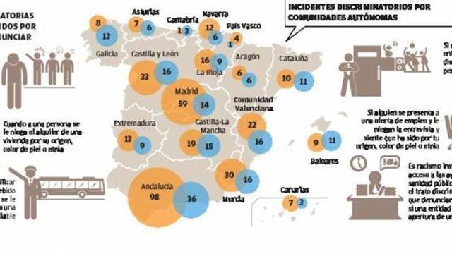 «Muchos migrantes piensan que el racismo es el precio por vivir aquí»