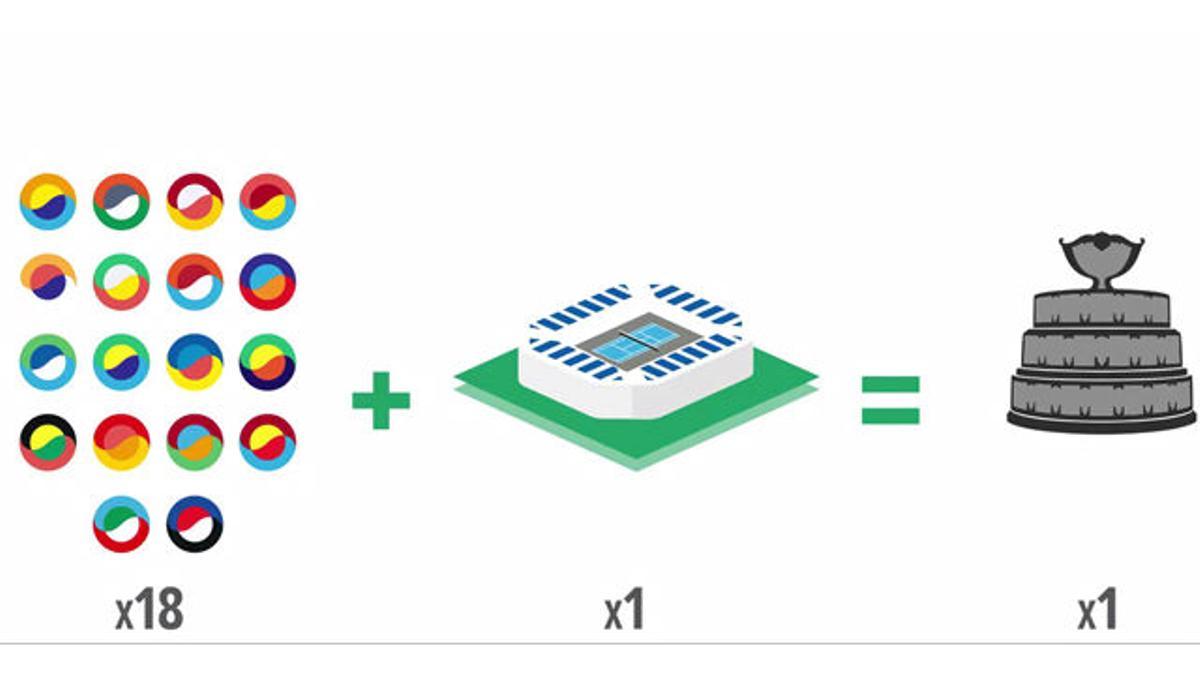 Así será el nuevo formato de la Copa Davis