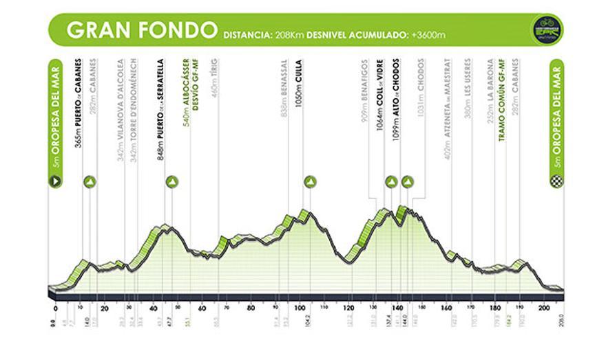 Gran Fondo Mediterranean Epic.